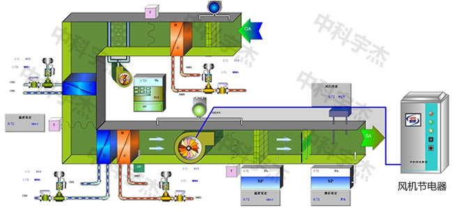 中央空調(diào)，水泵節(jié)電器